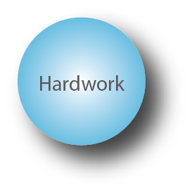 Values Hardwork Image