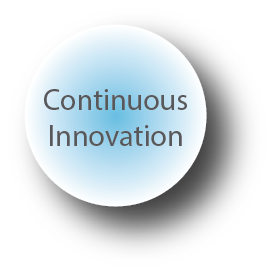 Values Innovation Image