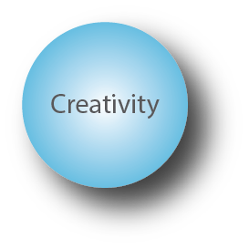 Values Creativity Image
